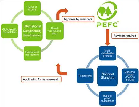 endorsement-process