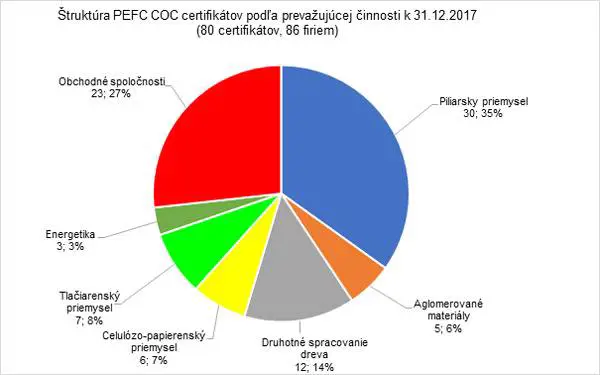 struktura certifikatov 2017